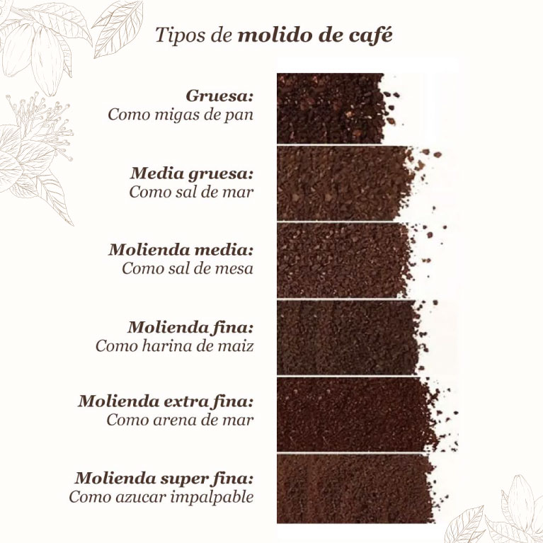 Tipos de Molienda de Café